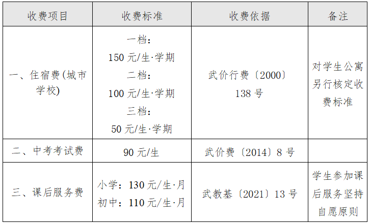 2023年秋季武汉市各级学校收费项目标准