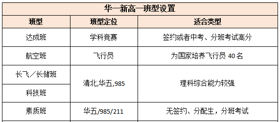 华师一附中的6种录取方式（入学途径）