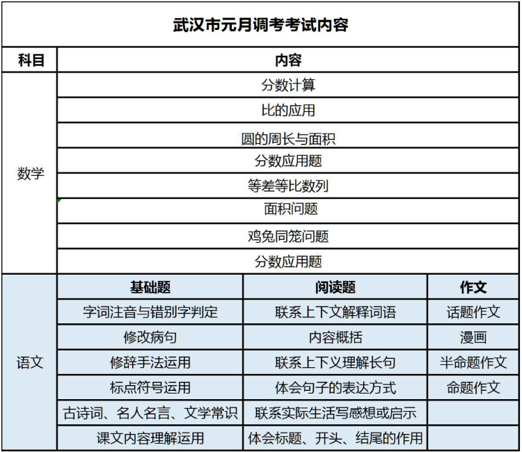 2024武汉小升初升学政策！小升初如何提前准备?