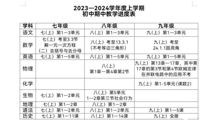 武汉市江岸、洪山、黄陂等五区期中考试时间及范围出炉