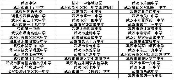 2023湖北圆创联盟11月高三联考成绩划线