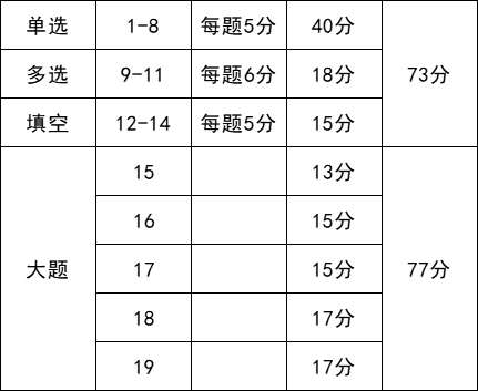 官方通知2024年湖北高考又有新变化，语数外都有调整！