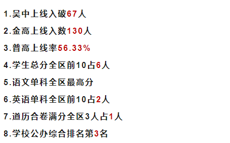 武汉金银湖中学七年级1月份期末成绩通报，普高率56.33%