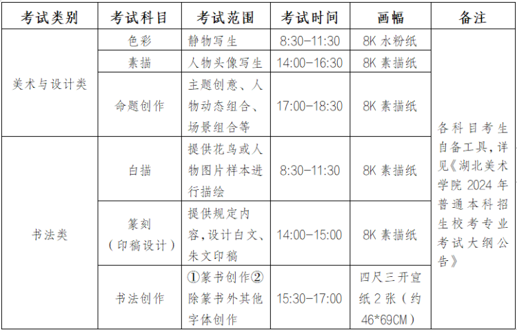 2024湖北美术学院本科分数线：167.334分！复试时间3月5日！