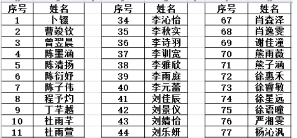 武汉外国语学校2024届外语类保送推荐名单