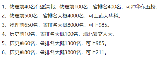 在武汉市排名多少能上985/211大学？