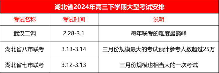 2024高三下学期重要时间节点及大事汇总！