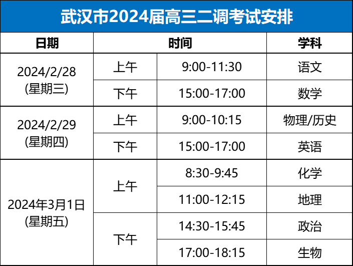 武汉市2024届高三二调考试安排,双一流上线数据和一本率上线数据