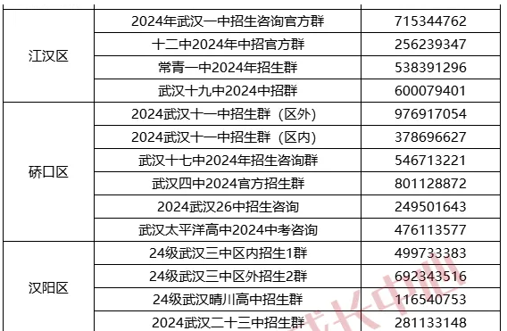 武汉外高、三中、六中等18+所高中2024三调签约条件公布！