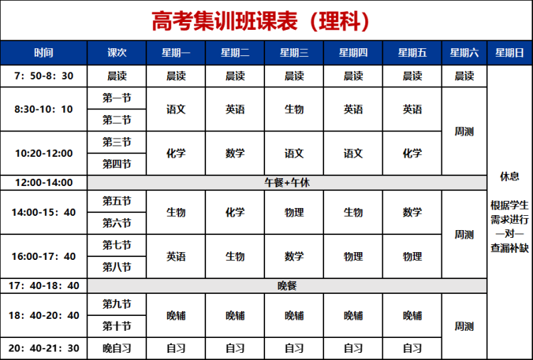 准高三生成绩不理想去全日制集训学校会有效果吗？