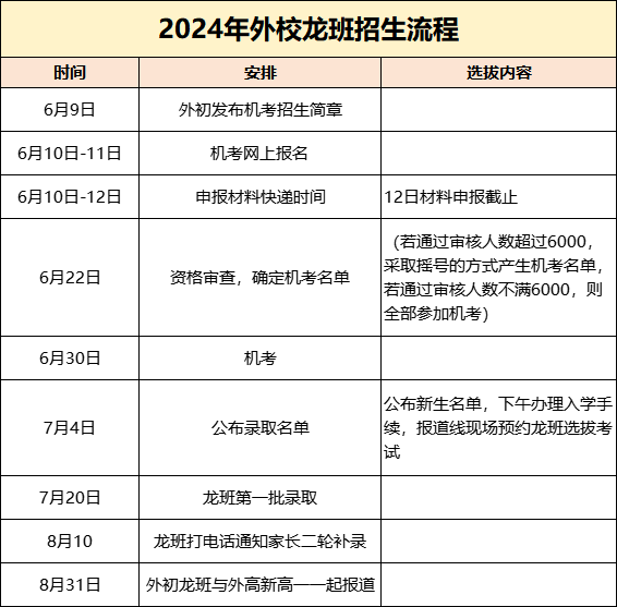 武汉外校龙班实力究竟如何？怎么样才能进龙班？