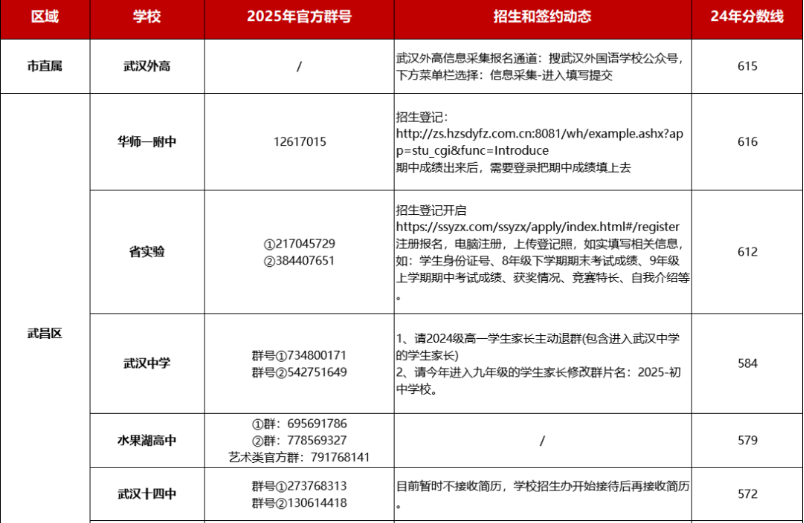 武汉九大名高开始疯狂抢人！家长们要做好准备了！