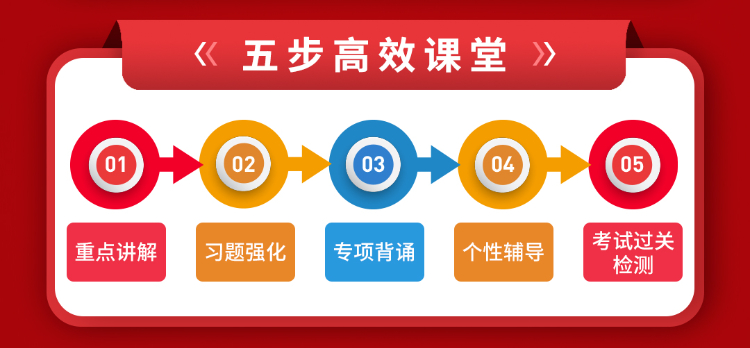 武汉一对一英语补习机构怎么选？英语一对一辅导有效果吗？武汉一对一辅导机构哪家好？