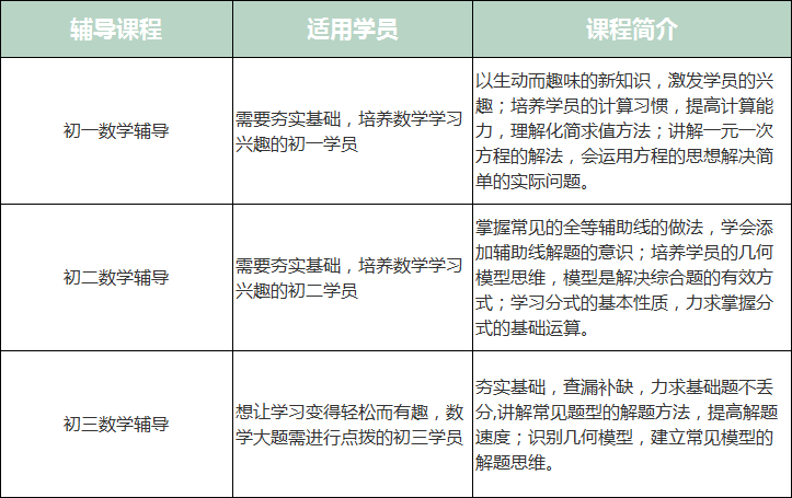 武汉一对一初中数学辅导收费标准