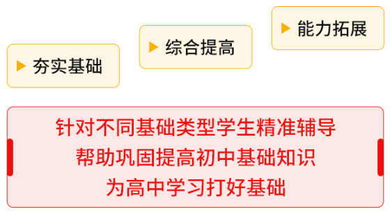 初升高用不用上衔接班 武汉初升高衔接班哪家好