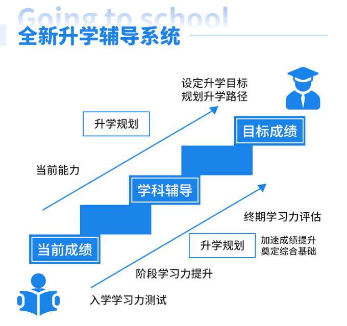 武汉有哪些教育培训机构在升学辅导上比较好