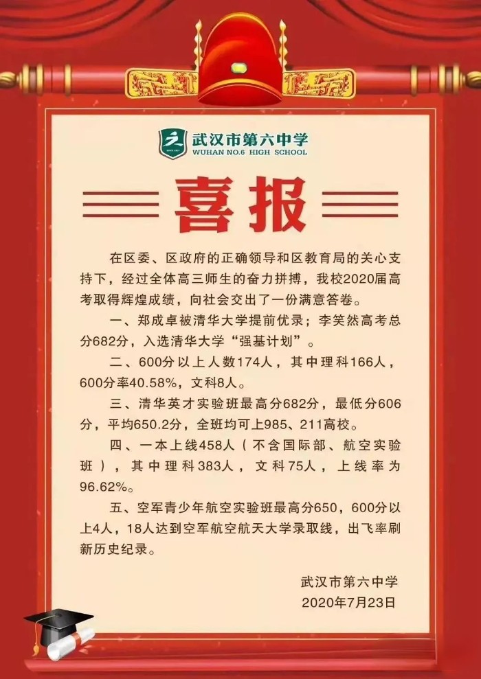 武汉中考冲刺|武汉六中最新全面解读！高考成绩、中考招生情况大盘点！