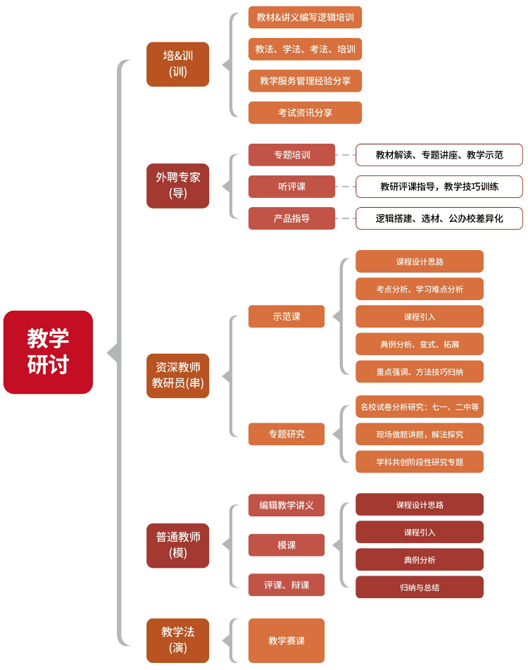 武汉尖锋教育培训学校怎么样 最新详细介绍