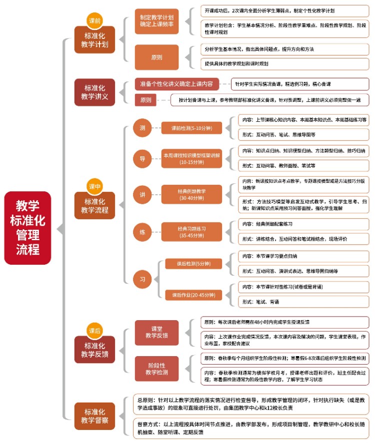 武汉尖锋教育培训学校怎么样 最新详细介绍