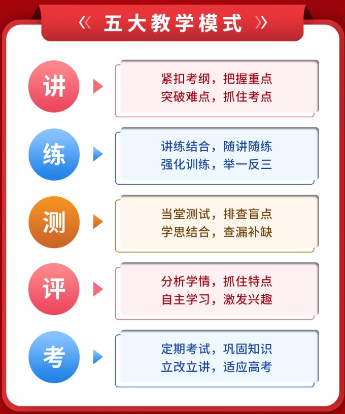 武汉高三辅导补习学校哪家好