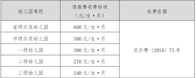 2023年秋季武汉市各级学校收费项目标准