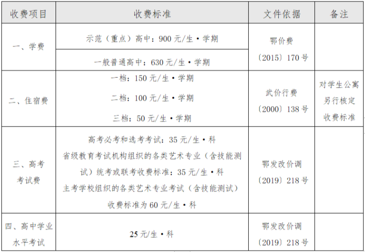 2023年秋季武汉市各级学校收费项目标准