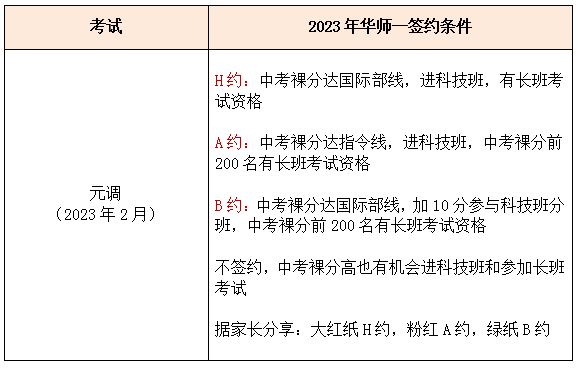 华师一附中的6种录取方式（入学途径）