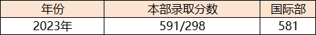 武汉中考冲刺|洪山高中全面解读！成绩、招生情况大盘点！