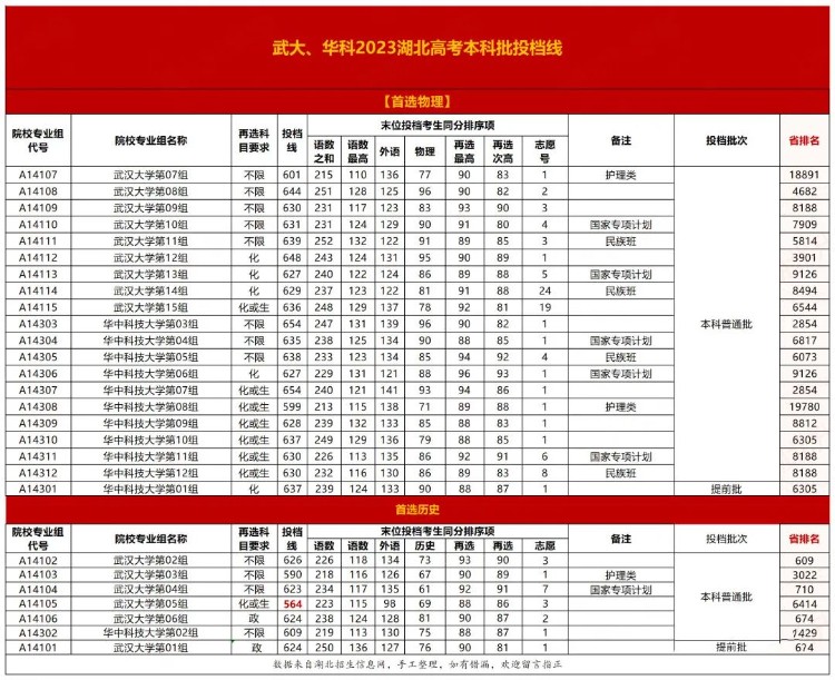 湖北高考本科过线率逐年下降，2024届高三学生如何把握这一年呢？