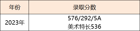 武汉中考冲刺|育才高中全面解读！成绩、招生情况大盘点！