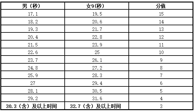 事关2024武汉体育中考！官方最新回应！武汉新中考体育考什么？