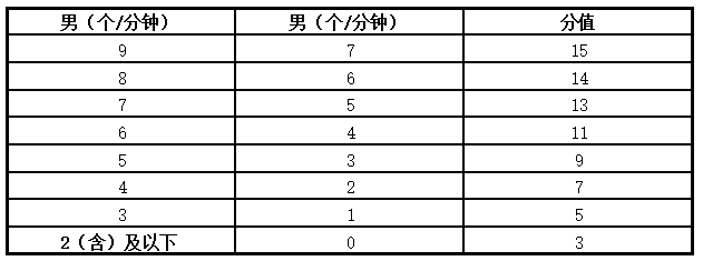 事关2024武汉体育中考！官方最新回应！武汉新中考体育考什么？