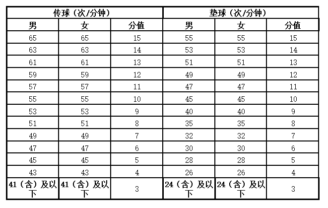 事关2024武汉体育中考！官方最新回应！武汉新中考体育考什么？