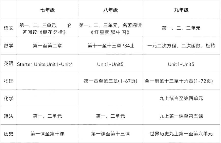 武汉市江岸、洪山、黄陂等五区期中考试时间及范围出炉