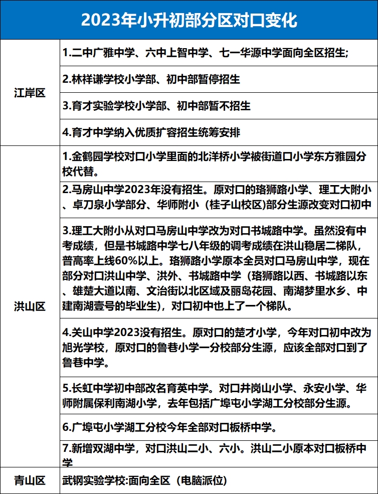 武汉小升初摇号可以摇几次？对口初中不好如何规划？