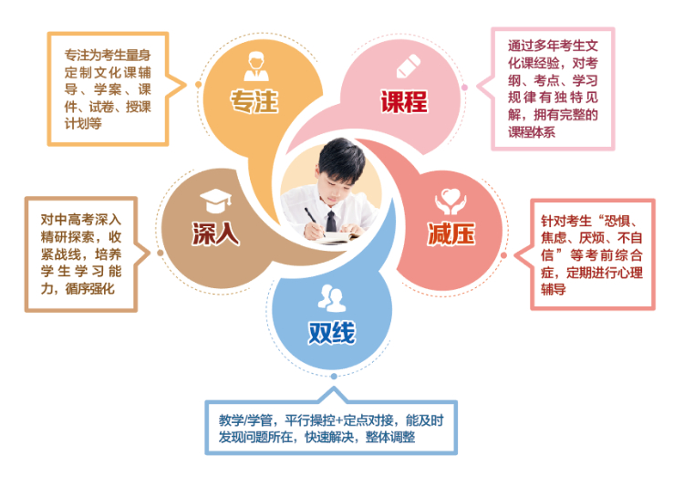 初三离普高分数线差很远怎么办?武汉中考分数线2023年是多少？