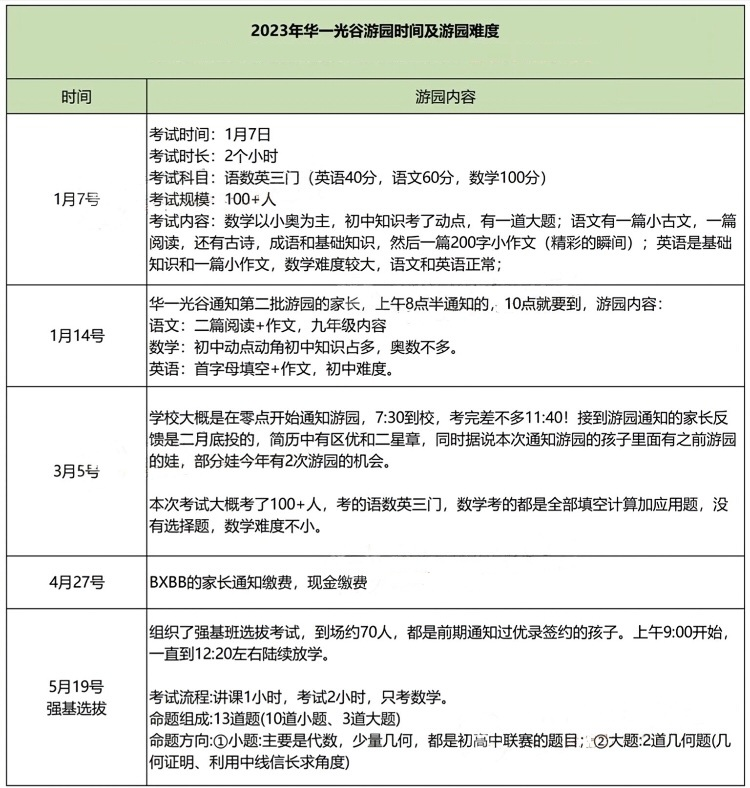 华一系VS外校系！武汉10大名初数据全方位对比！