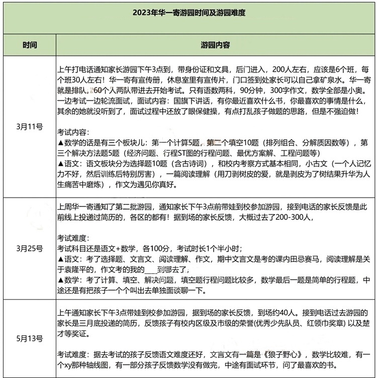 华一系VS外校系！武汉10大名初数据全方位对比！