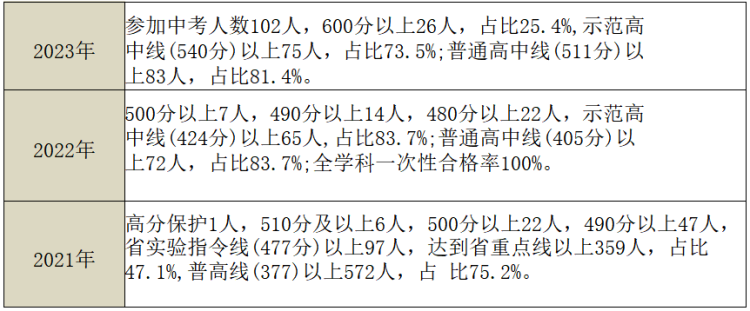 武汉小升初丨武珞路中学对口小学+分配生名额+中考成绩