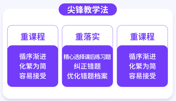 武汉高三艺考文化课集训哪个机构效果更好？