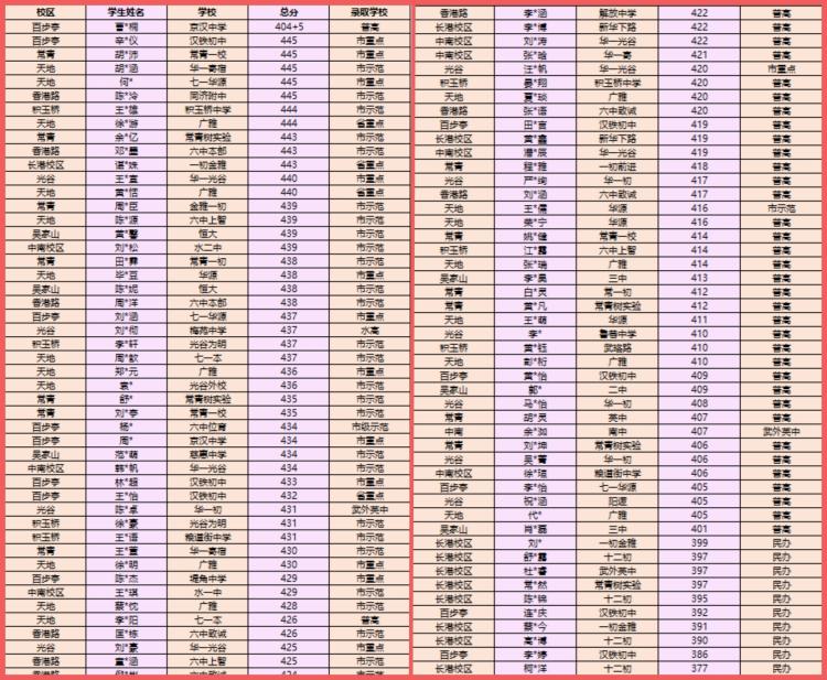 武汉中考冲刺集训班|武汉中考全日制封闭式培训学校