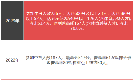 武汉中学，百瑞景学区的牵头学校！