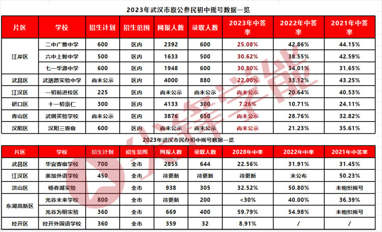 武汉小升初元调冲刺你应该了解4件事！小升初上岸的关键3点！