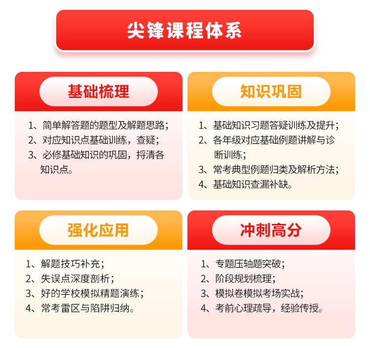 武汉全日制初中培训学校，怎么更好的选择培训学校？