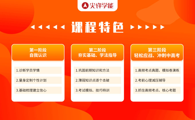 武汉初三中考冲刺如何有效果？中考冲刺计划很重要！