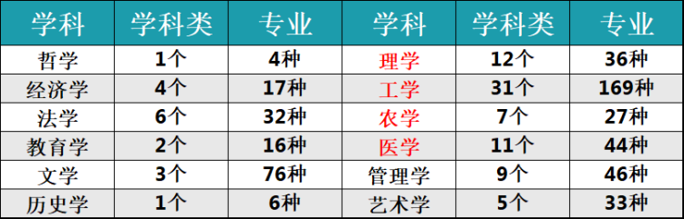 武汉高中重点班型四大选科组合利弊分析！新高考变化下怎么选科？