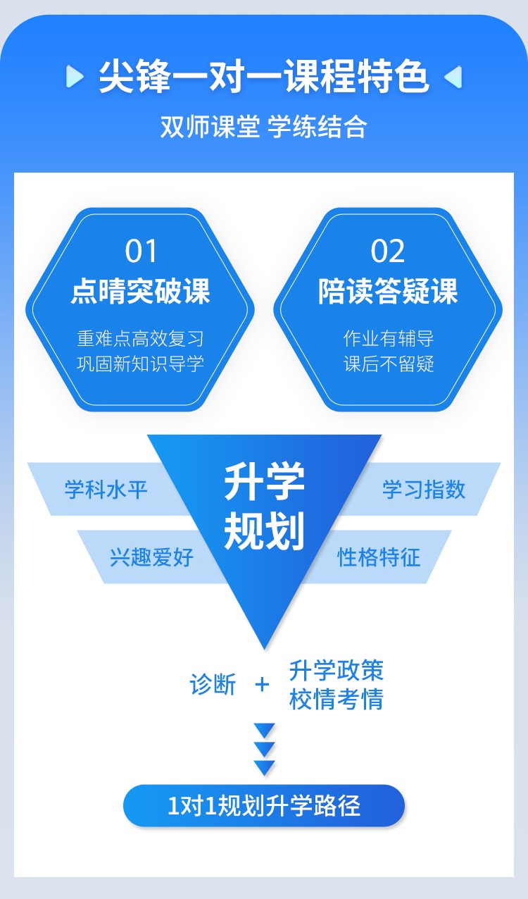 武汉一对一辅导机构提供个性化课外辅导服务,帮助学生充分发展潜能