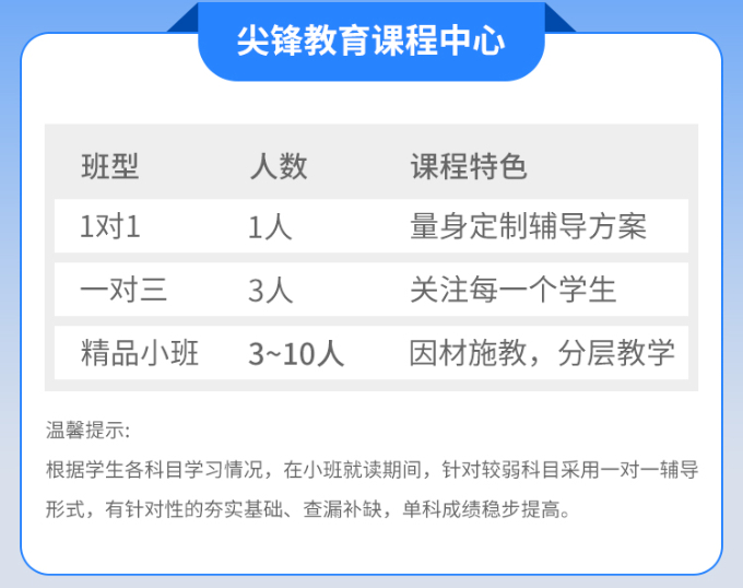 武汉高中补习机构有哪些_武汉高中补课哪个机构比较好