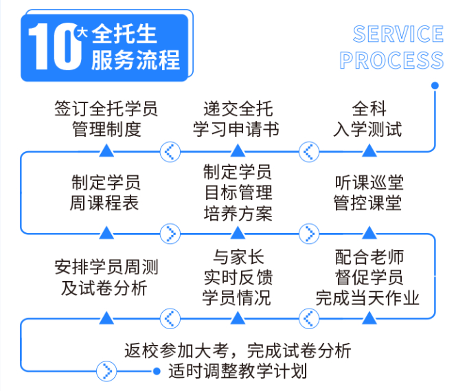 武汉中考集训冲刺班_武汉中考全日制集训班_冲刺普高/名高!