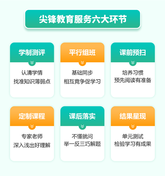 高一基础没打好高二怎么补救?